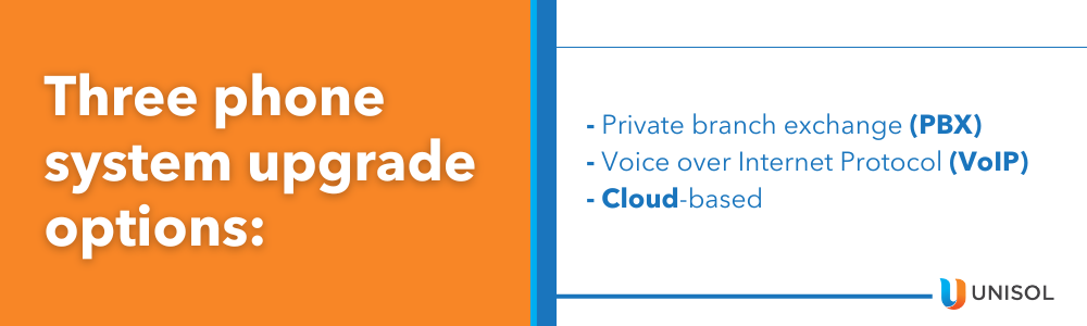 Three phone system upgrade options:
- Private branch exchange (PBX)
- Voice over Internet Protocol (VoIP)
- Cloud-based