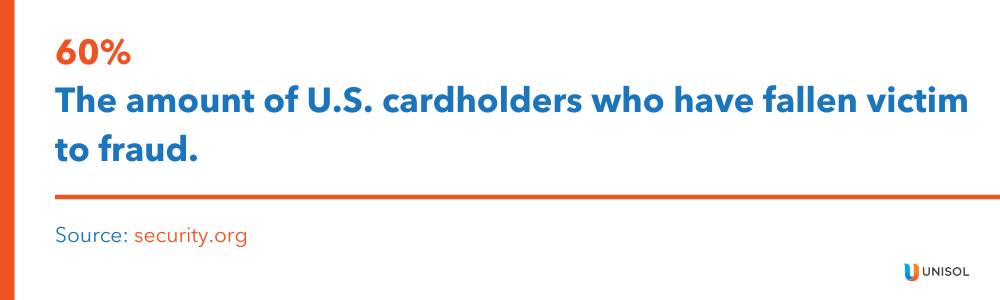 60%

The amount of U.S. cardholders who have fallen victim to fraud.

Source: security.org
