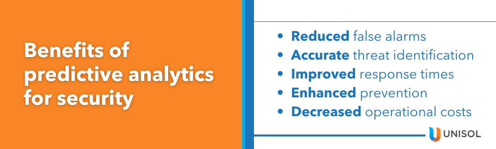 Benefits of predictive analytics for security:- Reduced false alarms
- Accurate threat identification
- Improved response times
- Enhanced prevention
- Decreased operational costs
